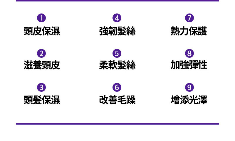 1. 頭皮保温 2. 滋養頭皮 3. 頭髪保濕 4. 強韌髮絲 5. 柔軟髮絲 6. 改善毛躁 7. 熱力保護 8. 加強彈性 9. 增添光澤