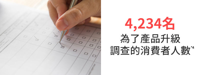 4,234名 為了產品升級 調查的消費者人數*⁴