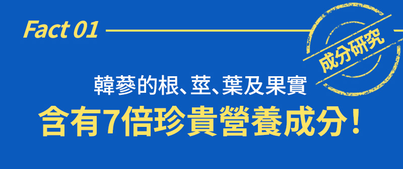 Fact 01 成分研究 韓蔘的根、莖、葉及果實 含有7倍珍貴營養成分！