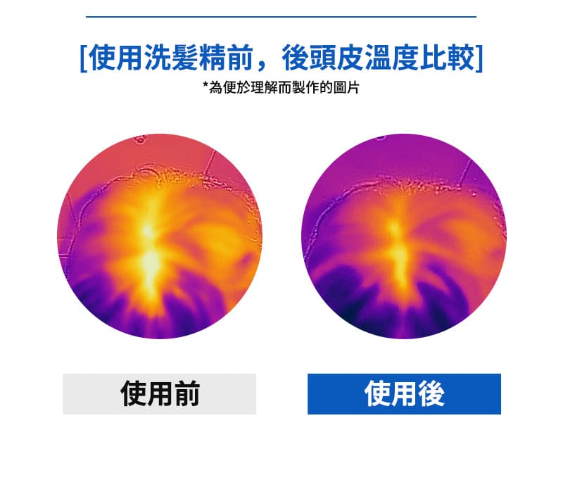 [使用洗髪精前，後頭皮溫度比較] *為便於理解而製作的圖片 使用前 使用後