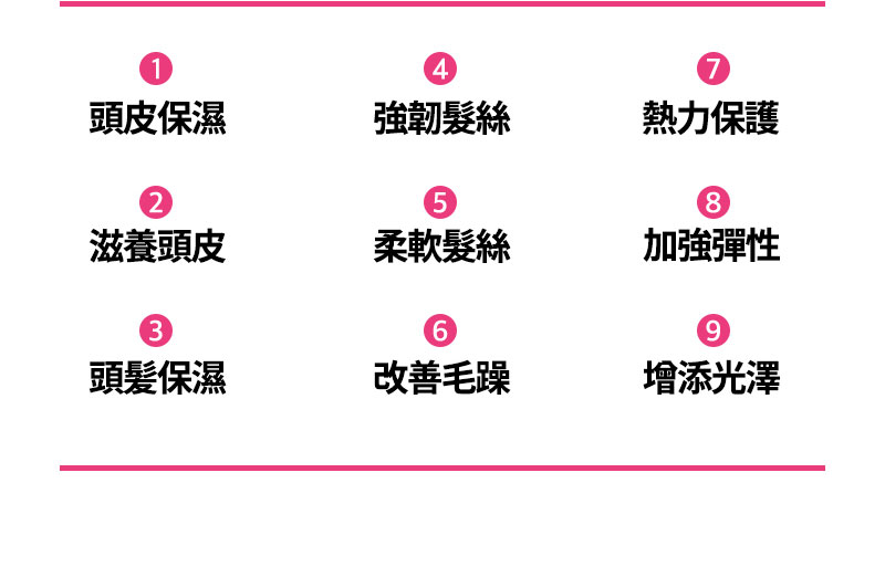 1. 頭皮保温 2. 滋養頭皮 3. 頭髪保濕 4. 強韌髮絲 5. 柔軟髮絲 6. 改善毛躁 7. 熱力保護 8. 加強彈性 9. 增添光澤