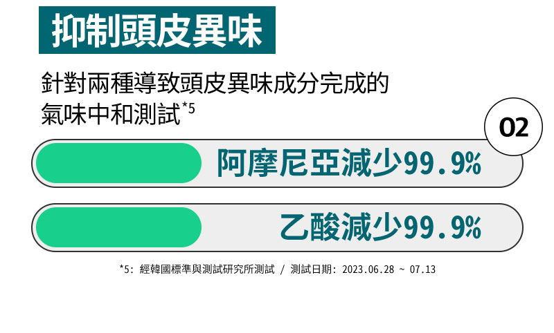 抑制頭皮異味