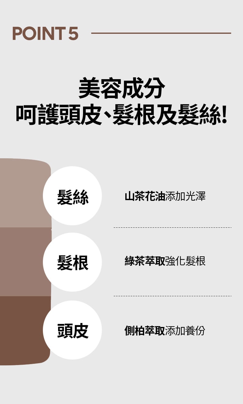 POINT 5 美容成分 呵護頭皮、髮根及髮絲!