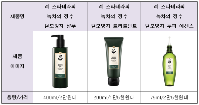 한방샴푸 려(呂), 두피 전문 케어 라인 ‘녹차의 정수’ 출시