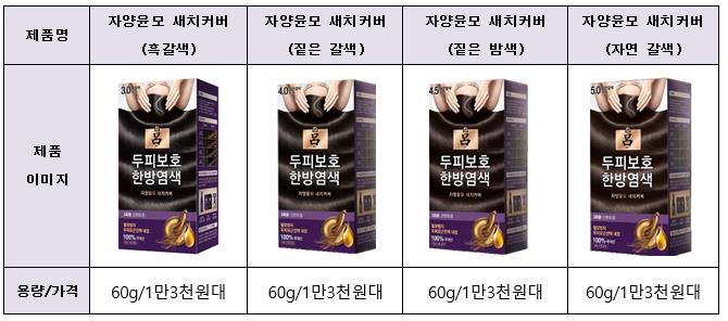 한방샴푸 려(呂), ‘자양윤모 새치커버’ 리뉴얼 출시