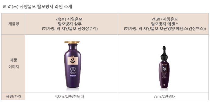 려(呂) 자양윤모 탈모방지 라인 소개
