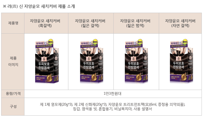 려(呂) 신 자양윤모 새치커버 제품 소개