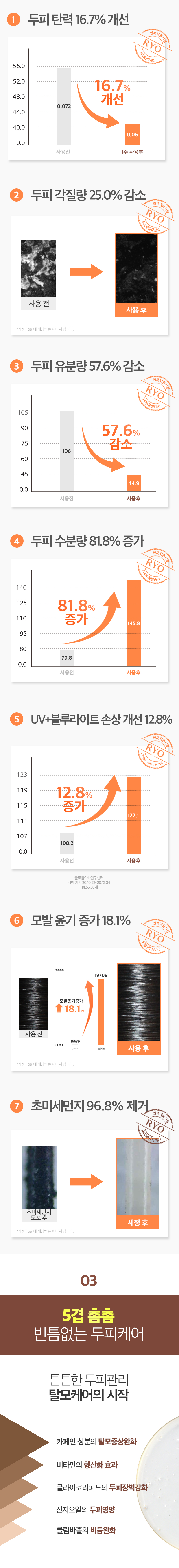 제품상세 내용 아래 참조
