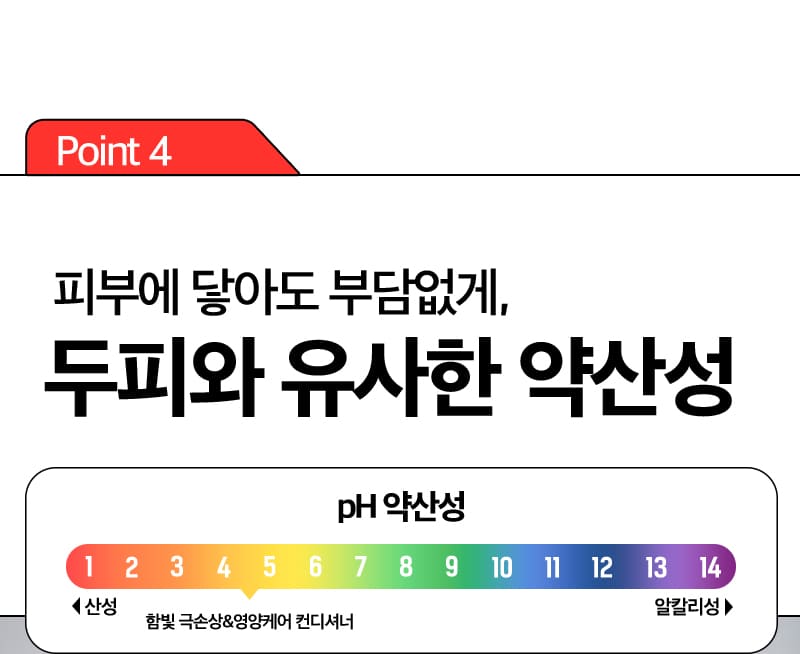 Point 4 피부에 닿아도 부담없게, 두피와 유사한 약산성 / pH 약산성 표 / 함빛 극손상&영양케어 컨디셔너는 4.5에 해당