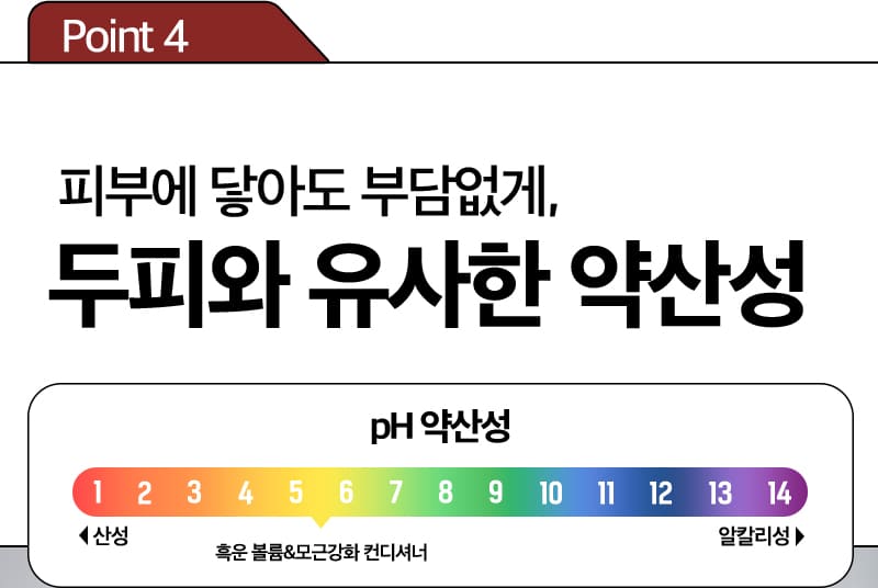 Point 4 피부에 닿아도 부담없게, 두피와 유사한 약산성 / pH 약산성 표 / 흑운 볼륨&모근강화 컨디셔너는 5.5에 해당