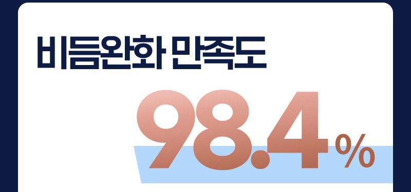 비듬 완화 만족도 98.4%
