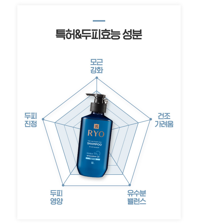 특허&두피효능 성분 : 모근 강화 ,두피 진정, 건조 가려움, 두피 영양, 유수분 밸런스