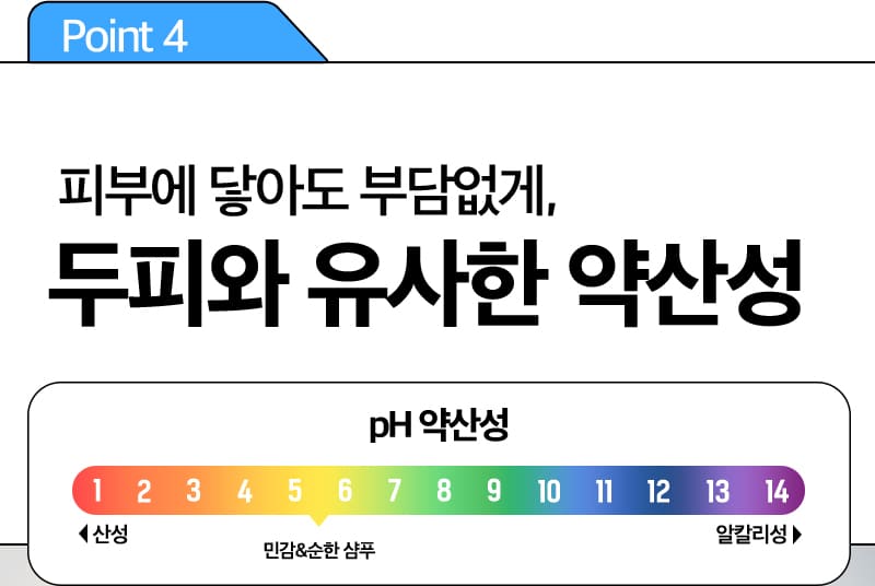 Point 4 피부에 닿아도 부담없게, 두피와 유사한 약산성 / pH 약산성 표 / 민감&순한 샴푸는 5.5에 해당