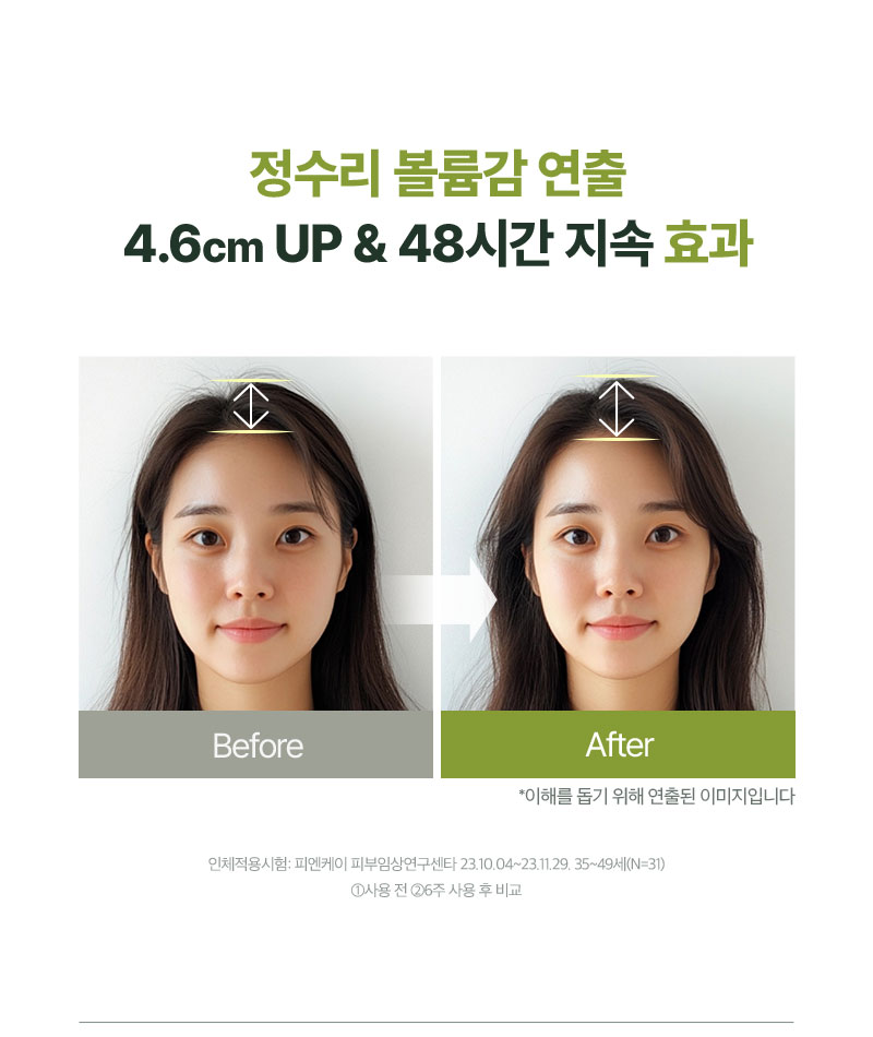 정수리 볼륨감 연출 4.6cm UP & 48시간 지속 효과