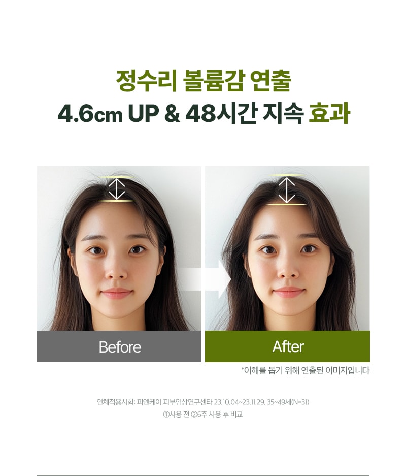 정수리 볼륨감 연출 4.6cm UP & 48시간 지속 효과
