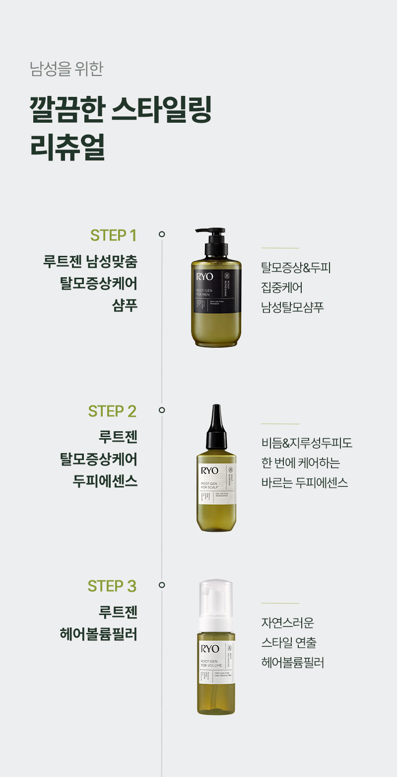 남성을 위한 깔끔한 스타일링 리츄얼