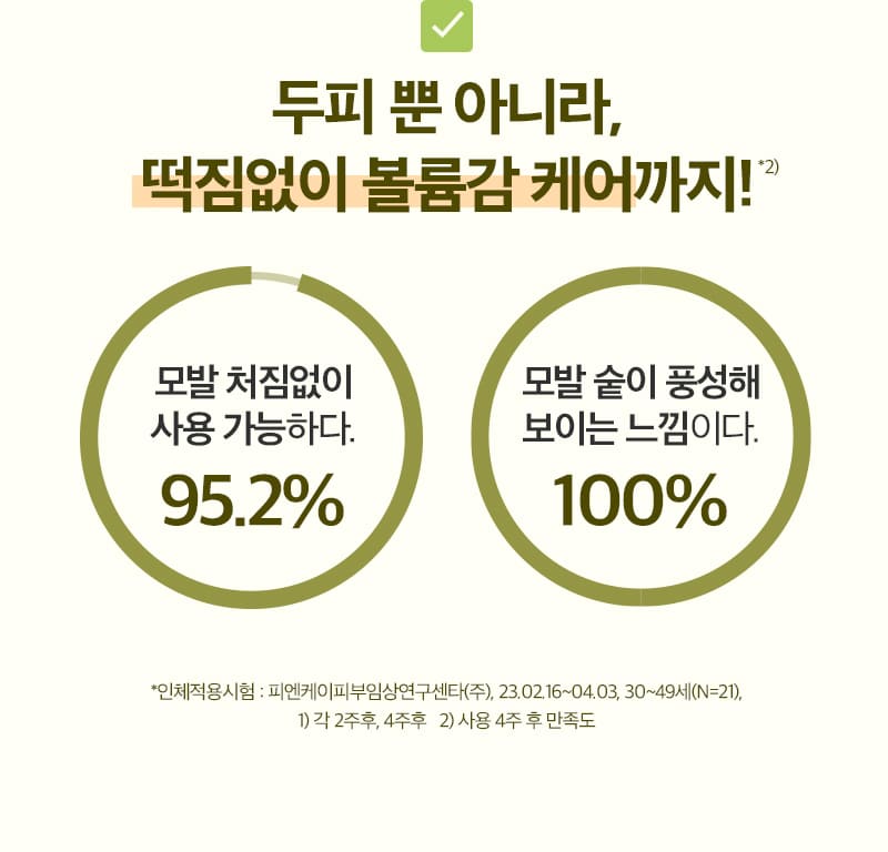 두피 뿐 아니라, 떡짐없이 볼륨감 케어까지!*2)