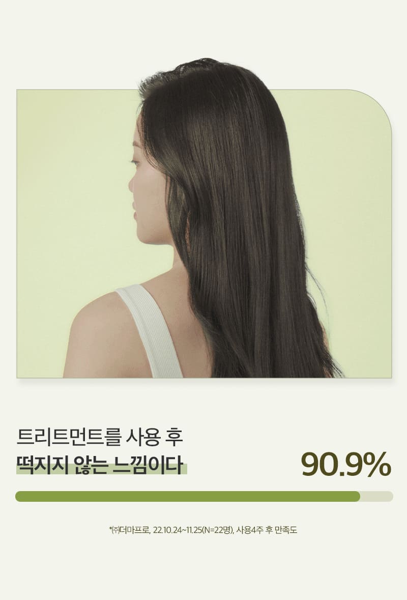 트리트먼트를 사용 후 떡지지 않는 느낌이다 90.9%