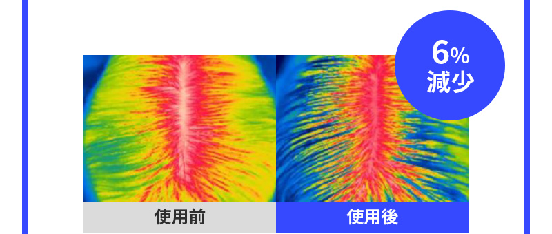 6% 減少 / 使用前 使用後