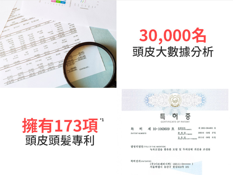 30,000名 頭皮大數據分析 / 擁有173項*¹ 頭皮頭髪專利